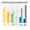 CCS_Curved_Rotary_Foam_Pads_Chart_1000px-copy