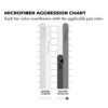 Mircofiber_Pads_Chart_1000px